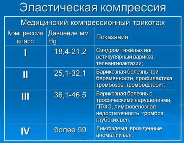 Компрессионное белье после маммопластики фото